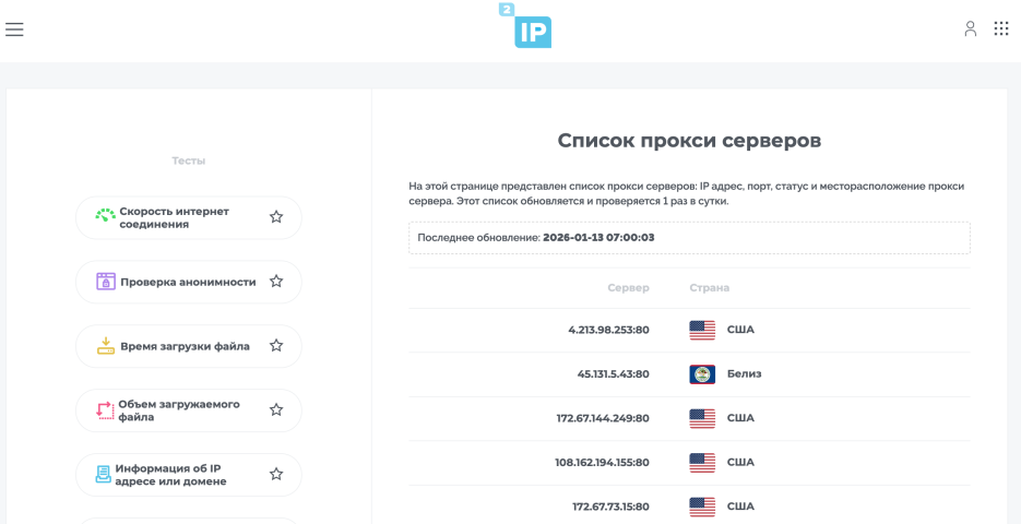 Баннер 2ip.ru
